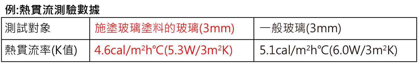 隔熱玻璃塗料實測光學特性數據-獲得之結果數據