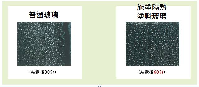 施塗西曬達人玻璃隔熱塗料後，有效抑制結露。