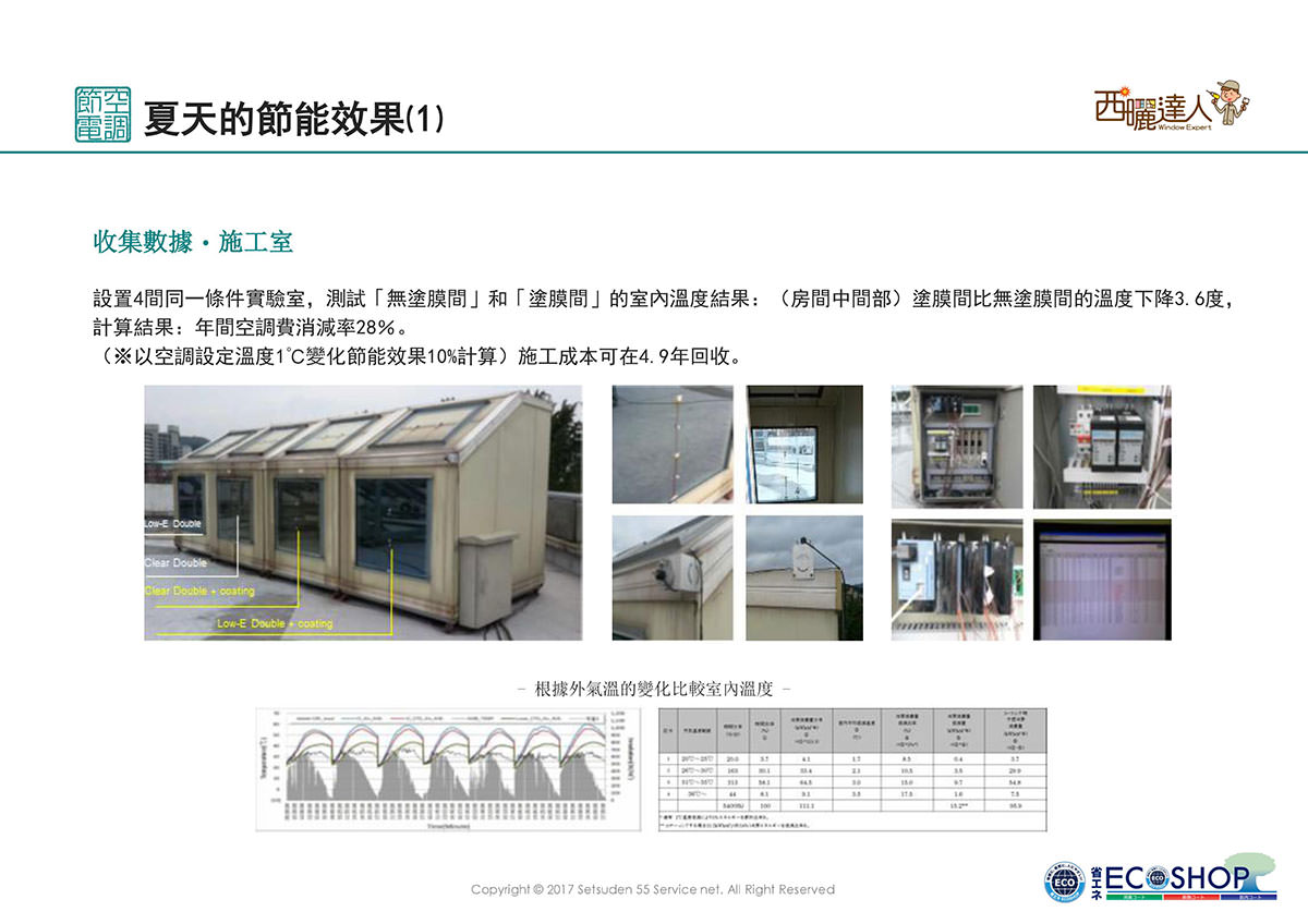西曬達人隔熱塗料節能省電-夏天的節能效果數據圖
