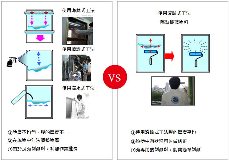 西曬達人與其他公司隔熱施工方法比較