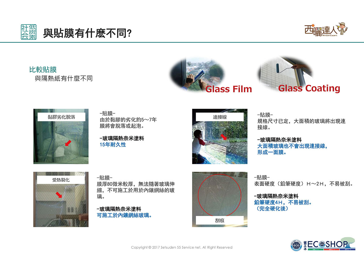 玻璃隔熱塗料耐久性長，可施塗於任何玻璃，硬度高不易刮傷。