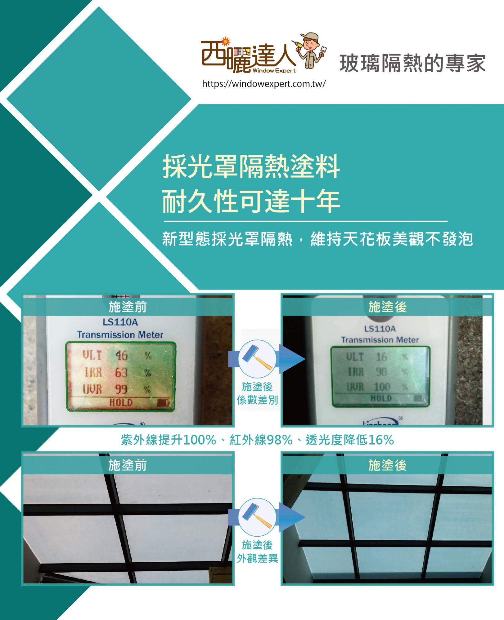 新型態採光罩隔熱塗料－維持屋頂美觀不發泡